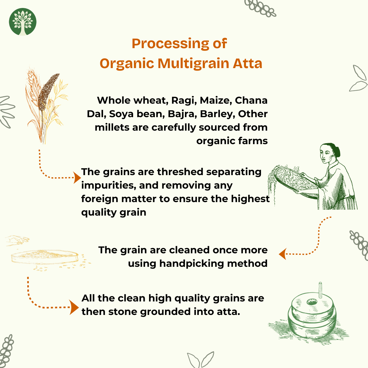 Multigrain Atta (Organic)