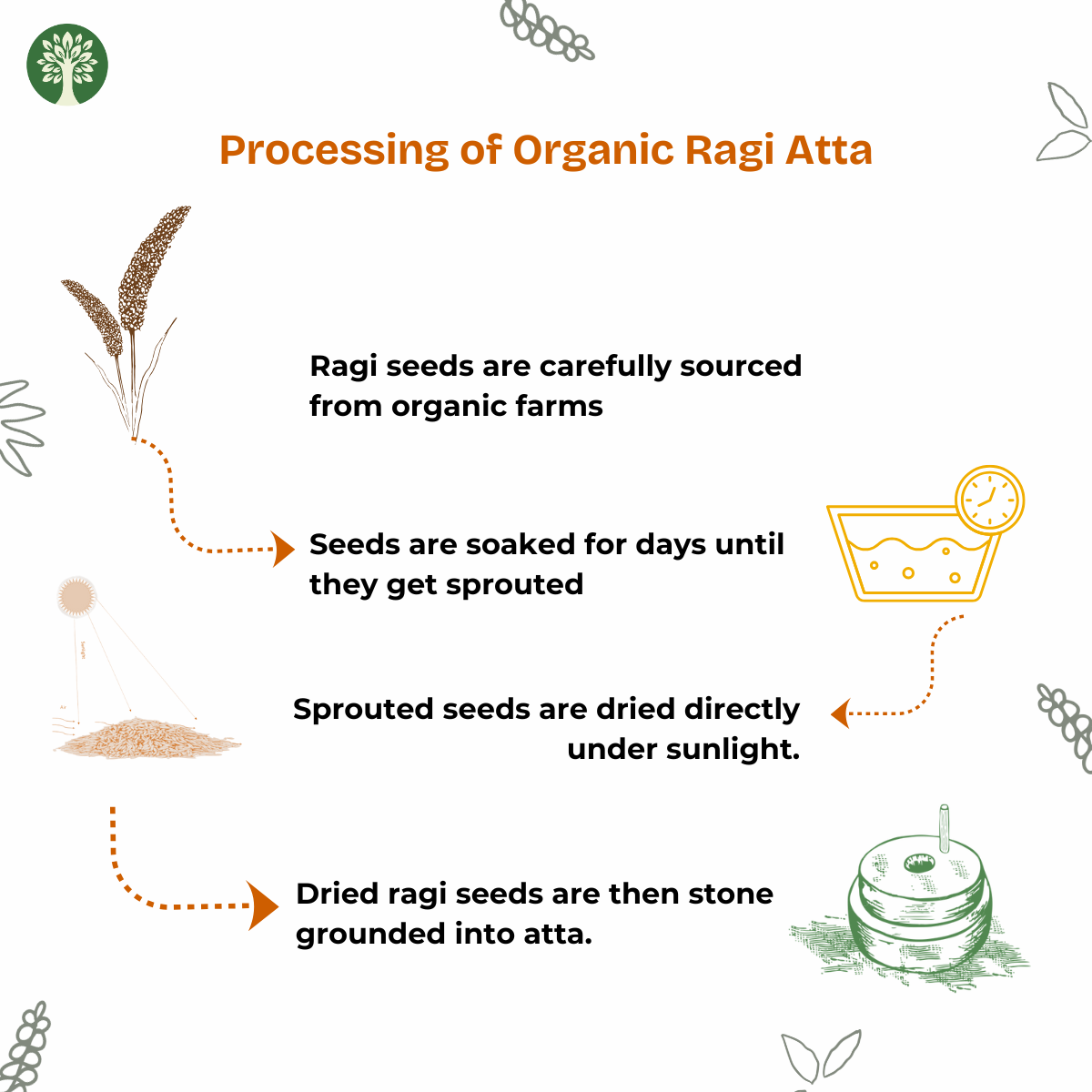 Ragi Atta (Organic)