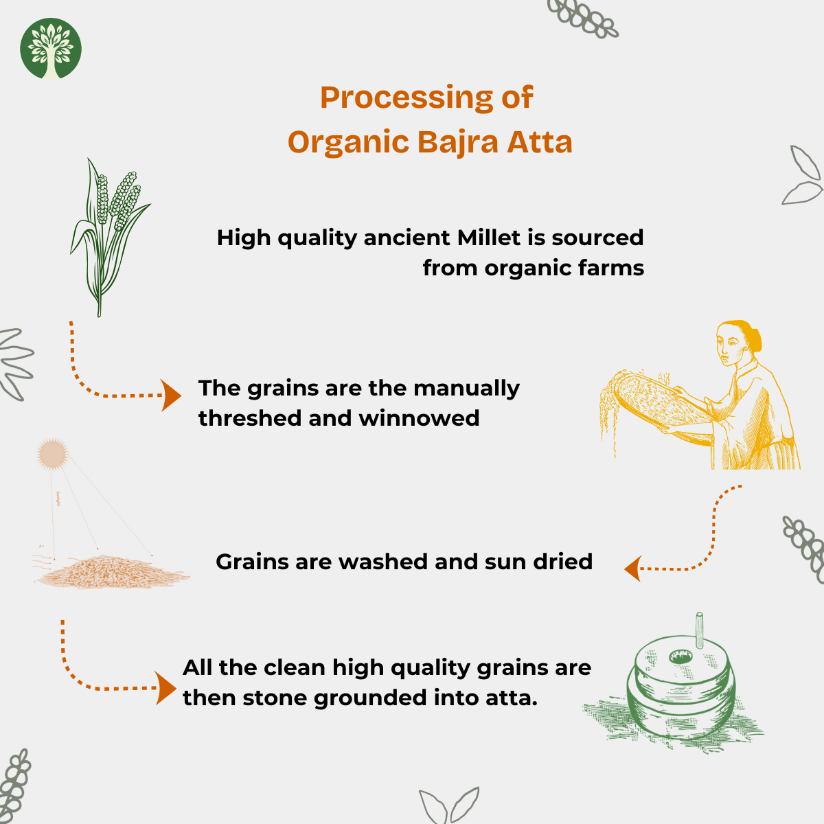 Bajra Atta (Organic)